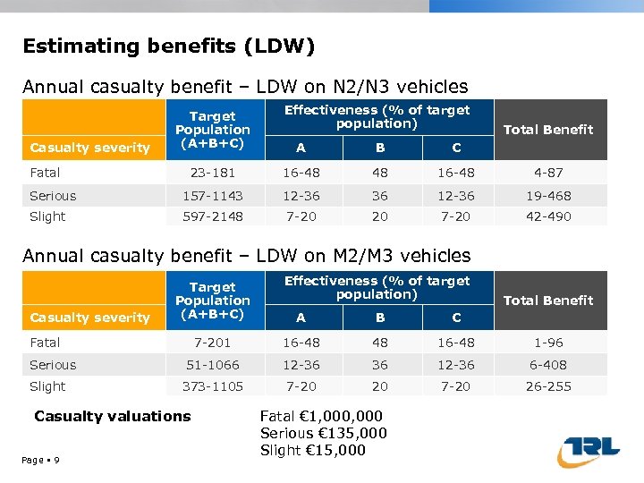 Estimating benefits (LDW) Annual casualty benefit – LDW on N 2/N 3 vehicles Casualty
