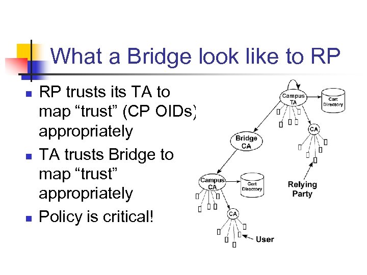 What a Bridge look like to RP n n n RP trusts its TA