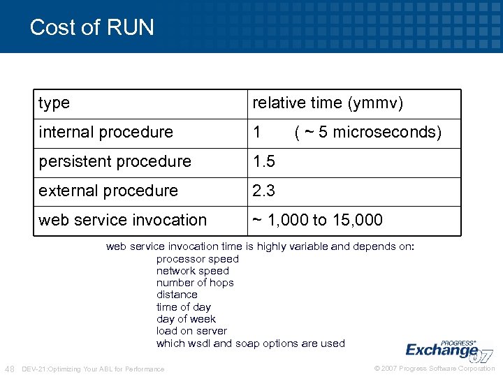 Cost of RUN type relative time (ymmv) internal procedure 1 persistent procedure 1. 5
