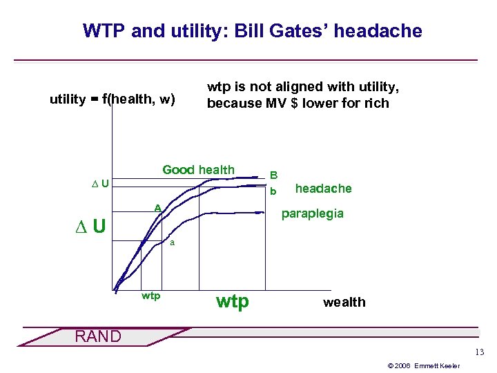 WTP and utility: Bill Gates’ headache utility = f(health, w) wtp is not aligned