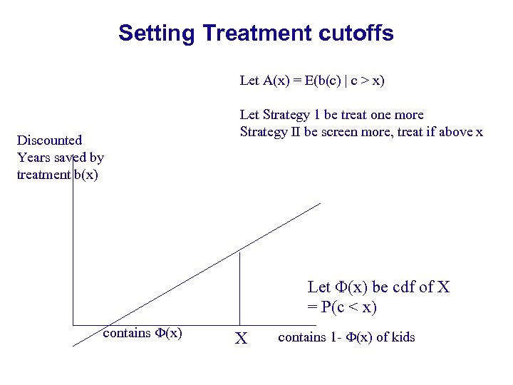 Setting Treatment cutoffs Let A(x) = E(b(c) | c > x) Discounted Years saved