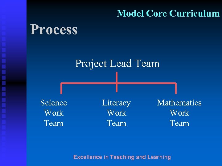 Model Core Curriculum Process Project Lead Team Science Work Team Literacy Work Team Mathematics