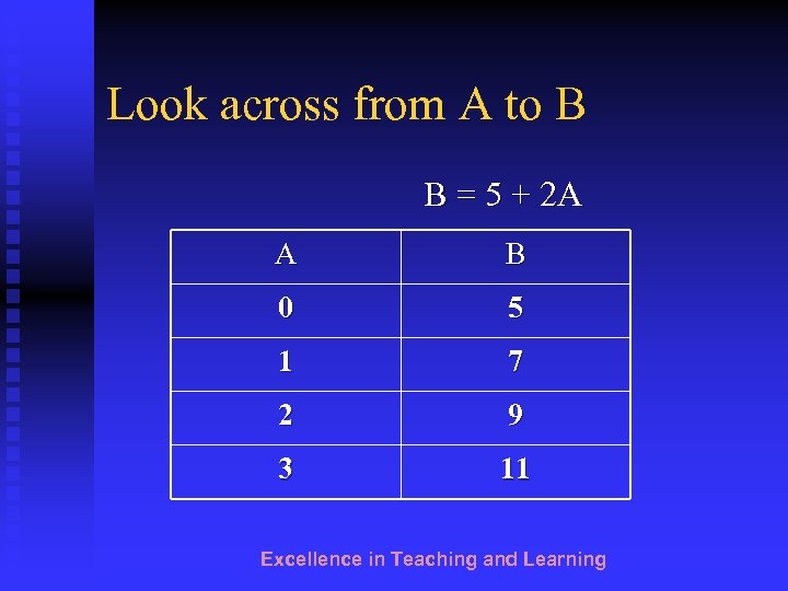 Look across from A to B B = 5 + 2 A A B