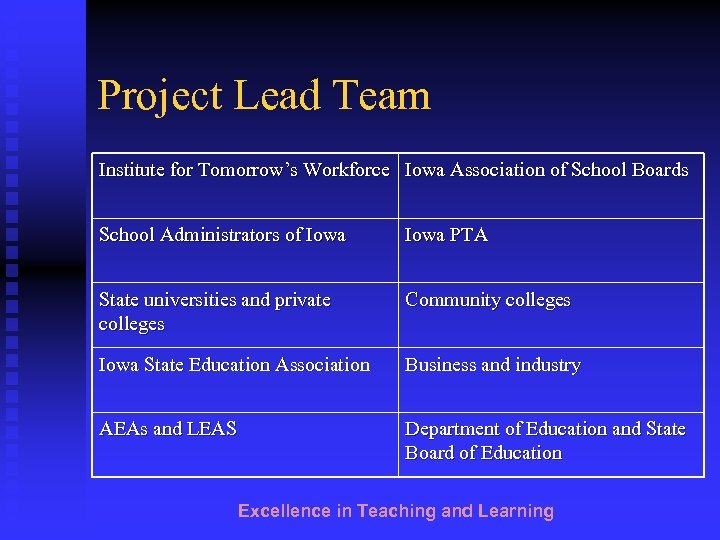 Project Lead Team Institute for Tomorrow’s Workforce Iowa Association of School Boards School Administrators