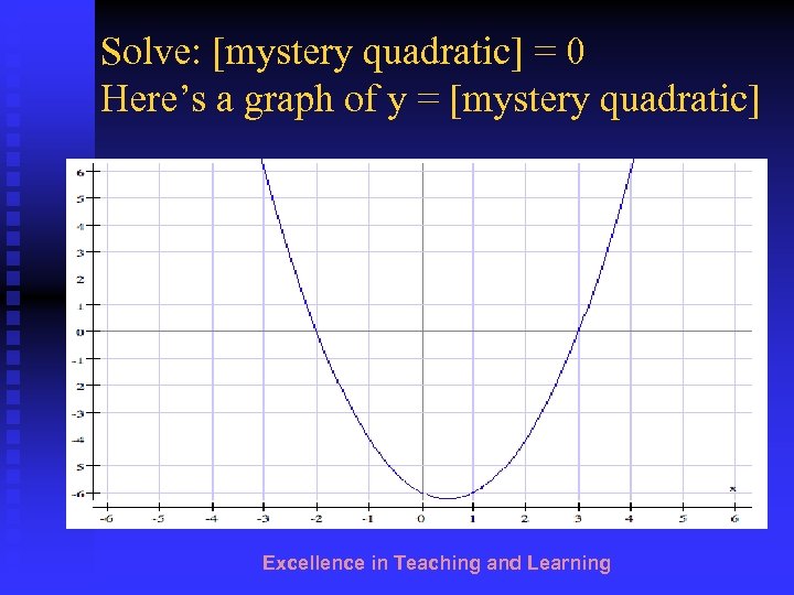 Solve: [mystery quadratic] = 0 Here’s a graph of y = [mystery quadratic] Excellence