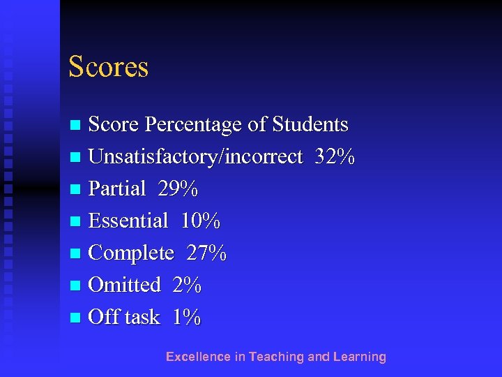 Scores Score Percentage of Students n Unsatisfactory/incorrect 32% n Partial 29% n Essential 10%