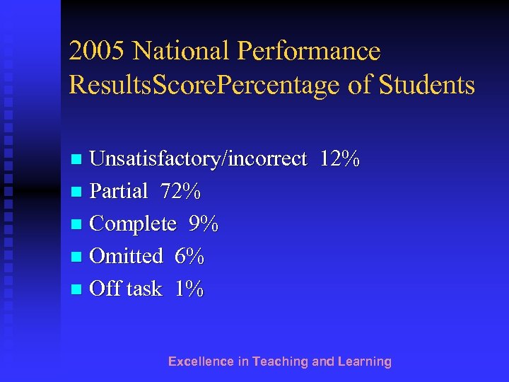 2005 National Performance Results. Score. Percentage of Students Unsatisfactory/incorrect 12% n Partial 72% n