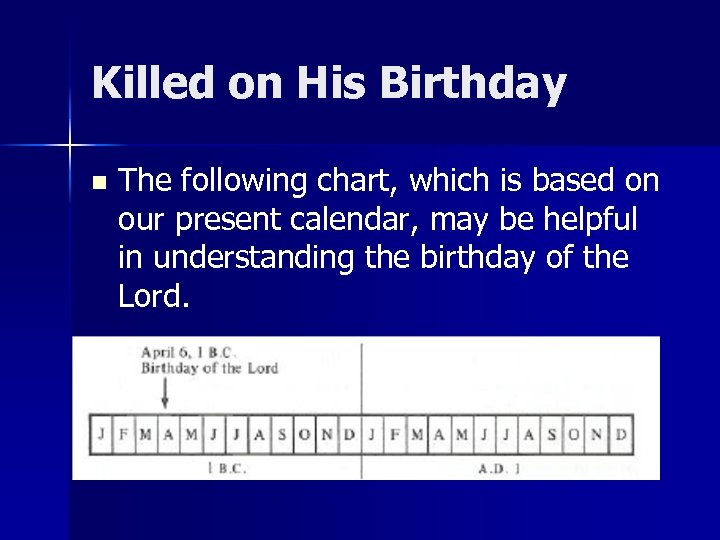 Killed on His Birthday n The following chart, which is based on our present