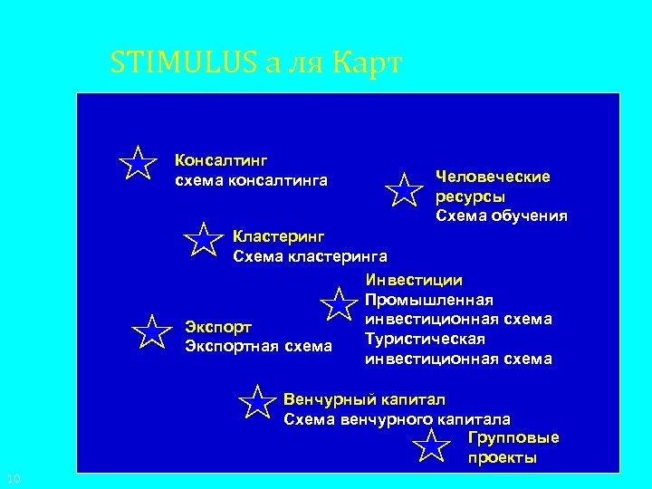 STIMULUS а ля Карт • Консалтинг схема консалтинга Человеческие ресурсы Схема обучения Кластеринг Схема