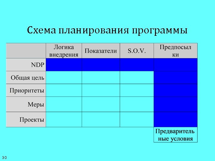 Схема планирования программы 30 
