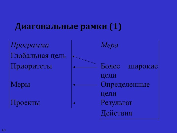 Диагональные рамки (1) 40 