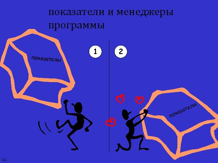 показатели и менеджеры программы показатели 1 2 ка по 62 и л ате з