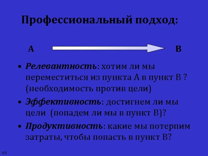 Профессиональный подход: A B • Релевантность: хотим ли мы переместиться из пункта A в