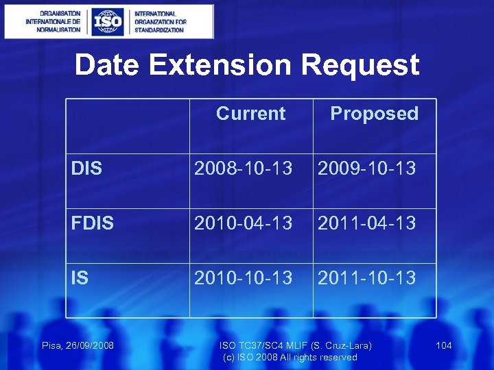 Date Extension Request Current Proposed DIS 2008 -10 -13 2009 -10 -13 FDIS 2010