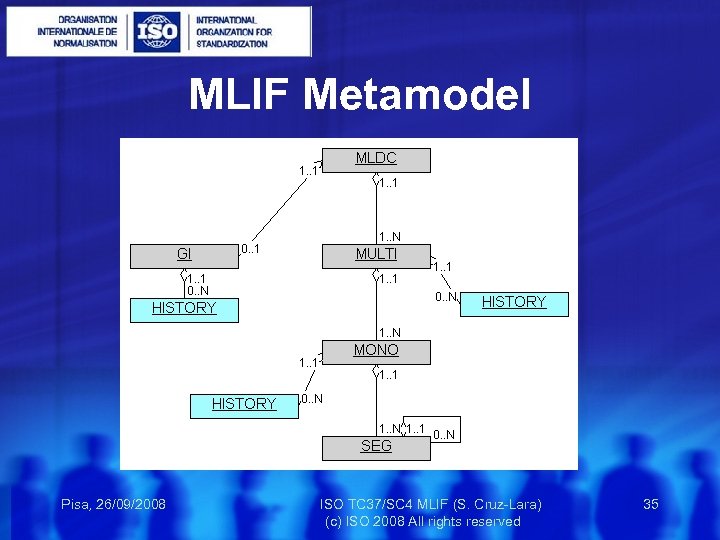 MLIF Metamodel Pisa, 26/09/2008 ISO TC 37/SC 4 MLIF (S. Cruz-Lara) 35 (c) ISO