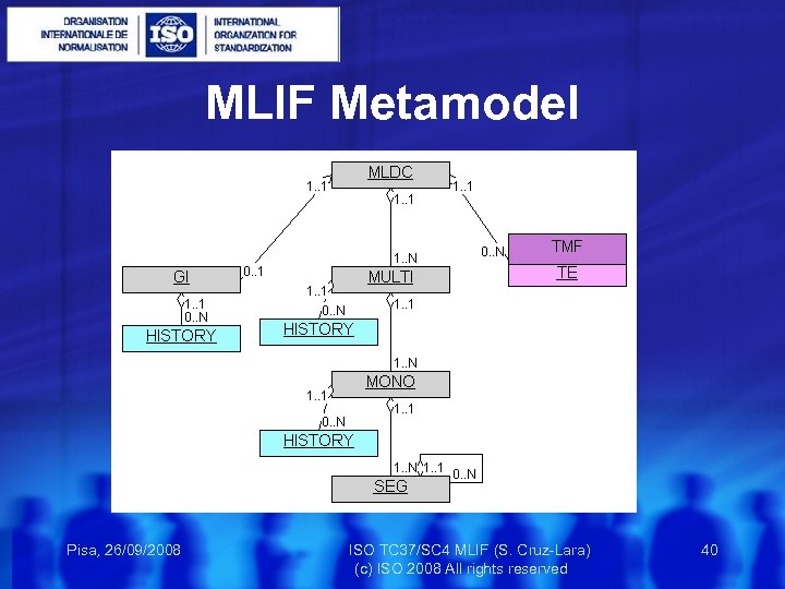 MLIF Metamodel Pisa, 26/09/2008 ISO TC 37/SC 4 MLIF (S. Cruz-Lara) 40 (c) ISO