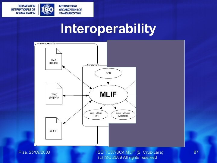 Interoperability Pisa, 26/09/2008 ISO TC 37/SC 4 MLIF (S. Cruz-Lara) 87 (c) ISO 2008
