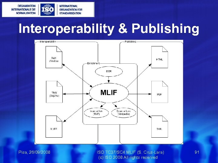 Interoperability & Publishing Pisa, 26/09/2008 ISO TC 37/SC 4 MLIF (S. Cruz-Lara) 91 (c)