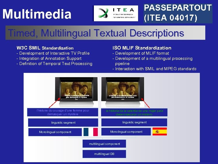 Multimedia Timed, Multilingual Textual Descriptions W 3 C SMIL Standardization - Development of Interactive