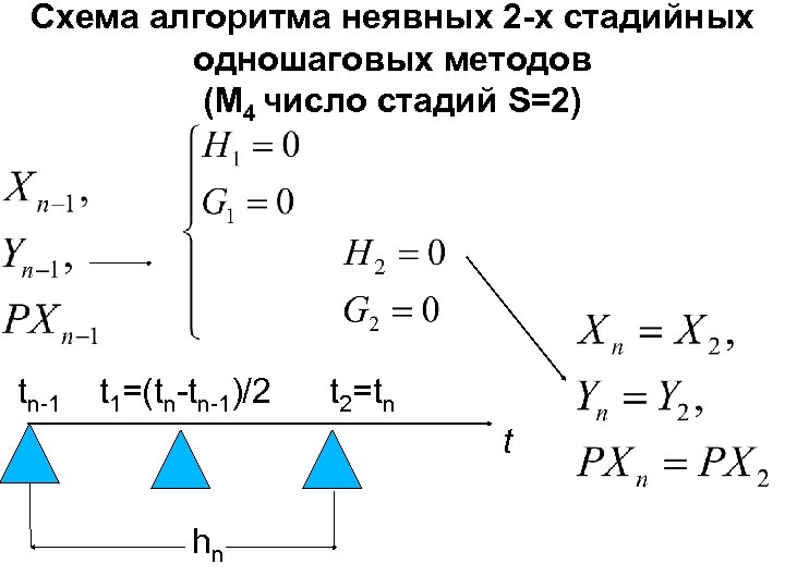Схема алгоритма неявных 2 -х стадийных одношаговых методов (M 4 число стадий S=2) tn-1