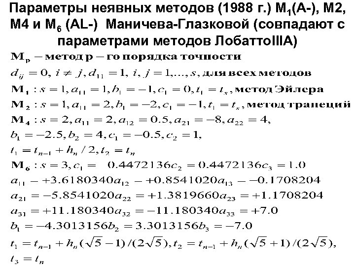 Параметры неявных методов (1988 г. ) M 1(A-), M 2, M 4 и M