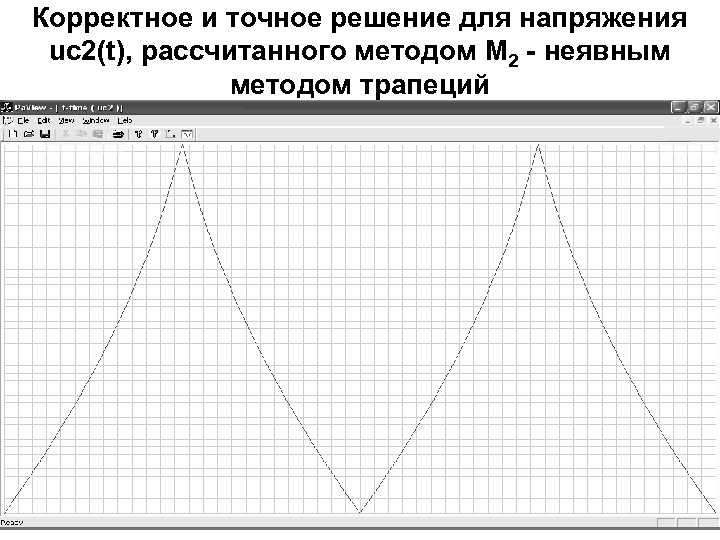 Корректное и точное решение для напряжения uc 2(t), рассчитанного методом М 2 - неявным