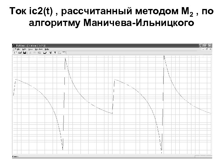 Ток ic 2(t) , рассчитанный методом М 2 , по алгоритму Маничева-Ильницкого 