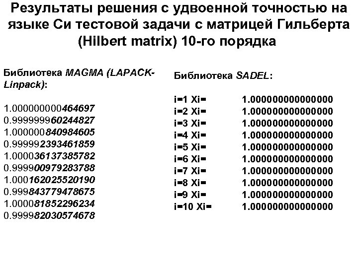 Результаты решения с удвоенной точностью на языке Си тестовой задачи с матрицей Гильберта (Hilbert