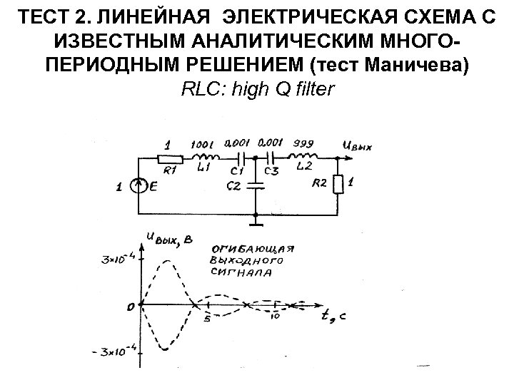 ТЕСТ 2. ЛИНЕЙНАЯ ЭЛЕКТРИЧЕСКАЯ СХЕМА С ИЗВЕСТНЫМ АНАЛИТИЧЕСКИМ МНОГОПЕРИОДНЫМ РЕШЕНИЕМ (тест Маничева) RLC: high