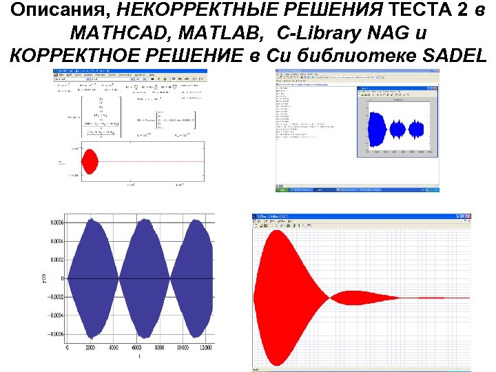 Описания, НЕКОРРЕКТНЫЕ РЕШЕНИЯ ТЕСТА 2 в MATHCAD, MATLAB, C-Library NAG и КОРРЕКТНОЕ РЕШЕНИЕ в