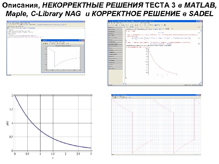 Описания, НЕКОРРЕКТНЫЕ РЕШЕНИЯ ТЕСТА 3 в MATLAB, Maple, C-Library NAG и КОРРЕКТНОЕ РЕШЕНИЕ в