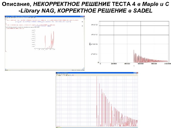 Описание, НЕКОРРЕКТНОЕ РЕШЕНИЕ ТЕСТА 4 в Maple и C -Library NAG, КОРРЕКТНОЕ РЕШЕНИЕ в