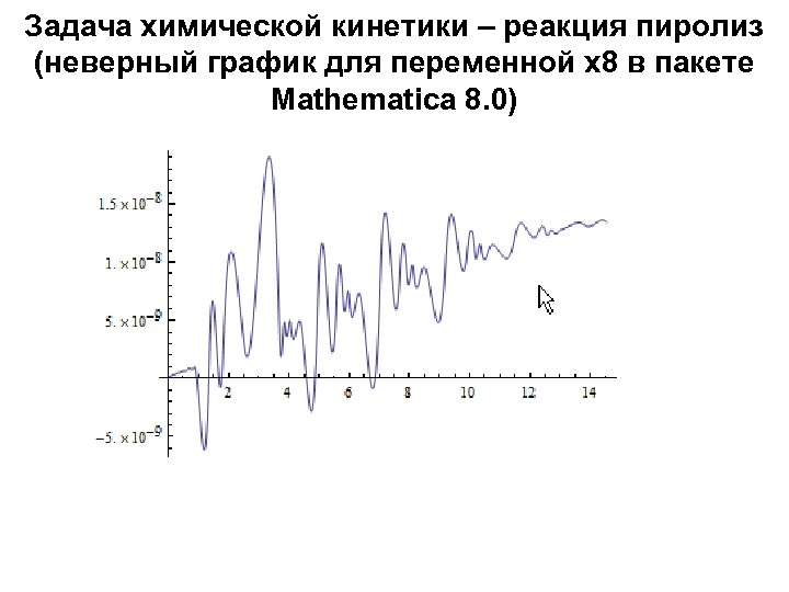 Задача химической кинетики – реакция пиролиз (неверный график для переменной х8 в пакете Mathematica