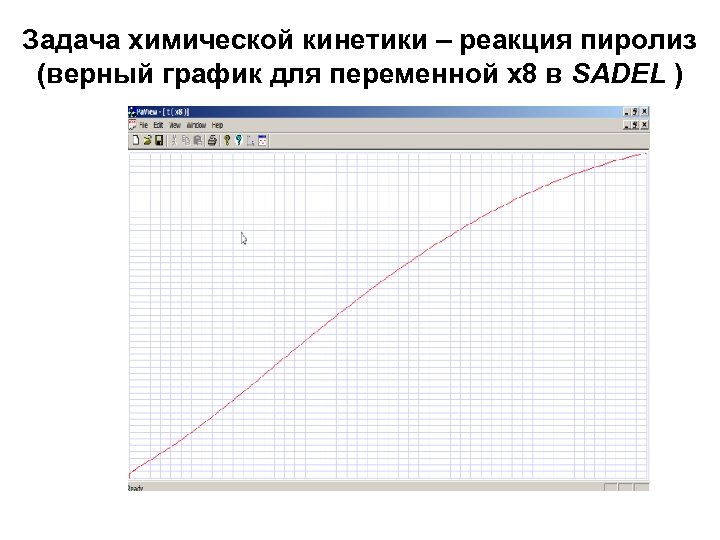 Задача химической кинетики – реакция пиролиз (верный график для переменной х8 в SADEL )