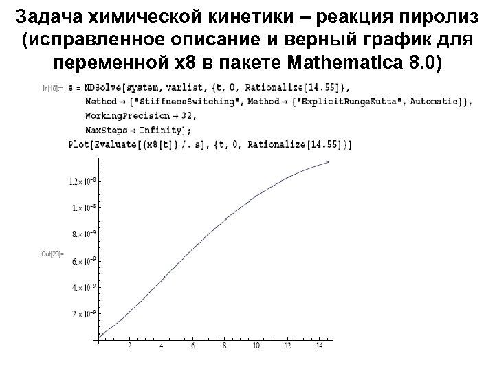 Задача химической кинетики – реакция пиролиз (исправленное описание и верный график для переменной х8