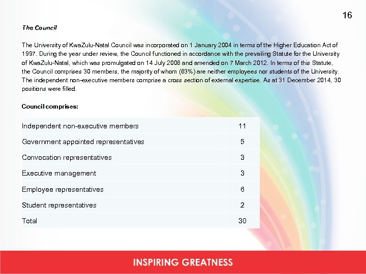 16 The Council The University of Kwa. Zulu-Natal Council was incorporated on 1 January