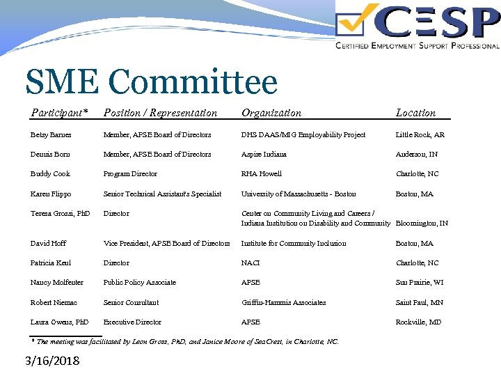 SME Committee Participant* Position / Representation Organization Location Betsy Barnes Member, APSE Board of