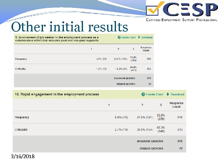Other initial results 3/16/2018 