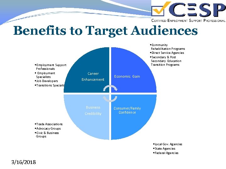 Benefits to Target Audiences • Employment Support Professionals • Employment Specialists • Job Developers