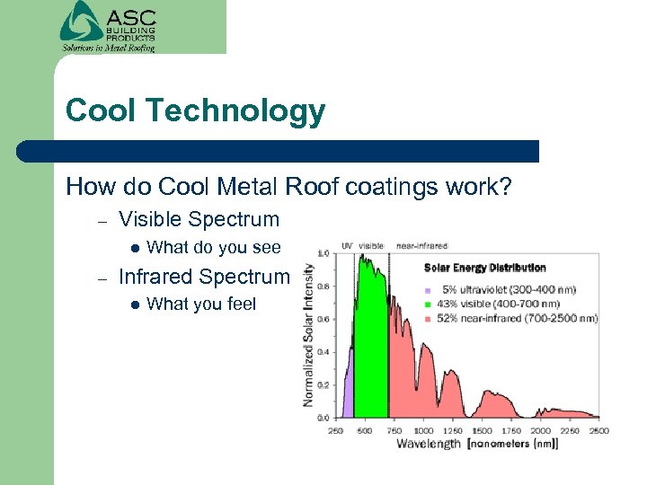 Cool Technology How do Cool Metal Roof coatings work? – Visible Spectrum l –