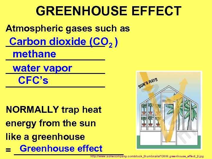 GREENHOUSE EFFECT Atmospheric gases such as Carbon dioxide (CO __________ 2 ) methane __________