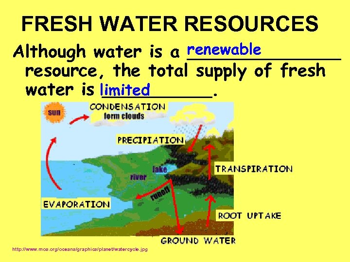 FRESH WATER RESOURCES Although water is a renewable _______ resource, the total supply of