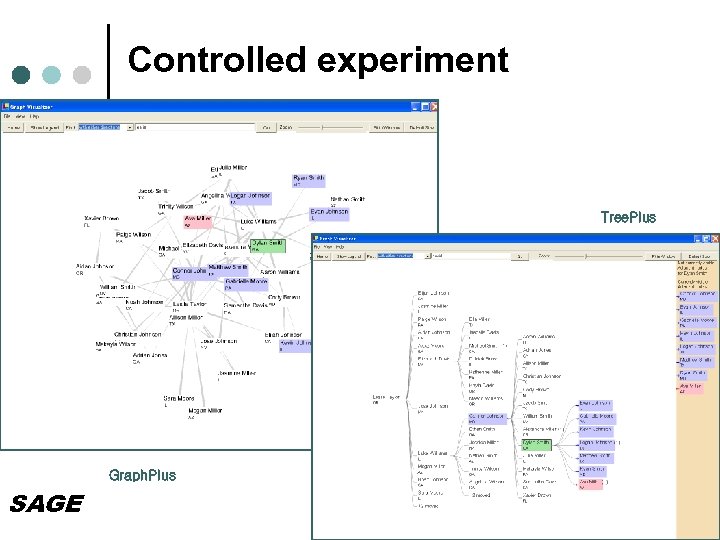Controlled experiment Tree. Plus Graph. Plus SAGE 