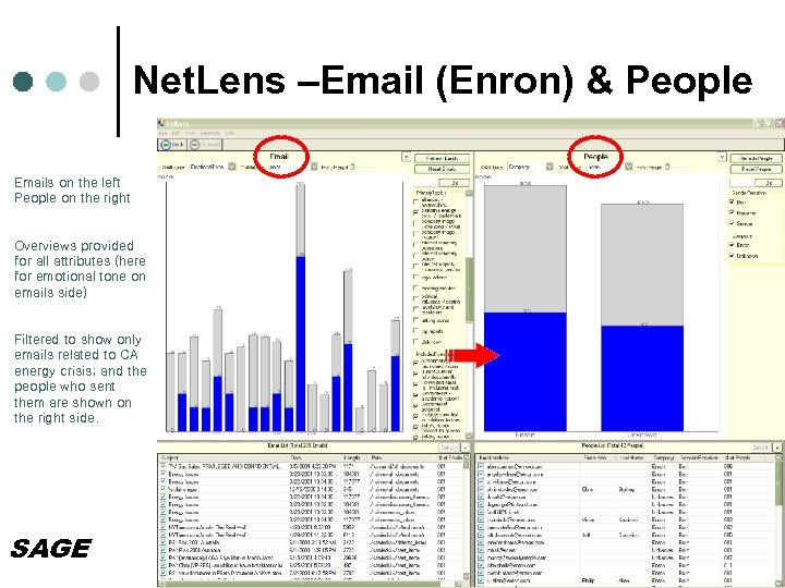 Net. Lens –Email (Enron) & People Emails on the left People on the right