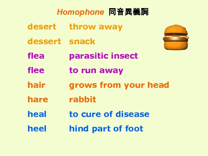 Homophone 同音異義詞 desert throw away dessert snack flea parasitic insect flee to run away