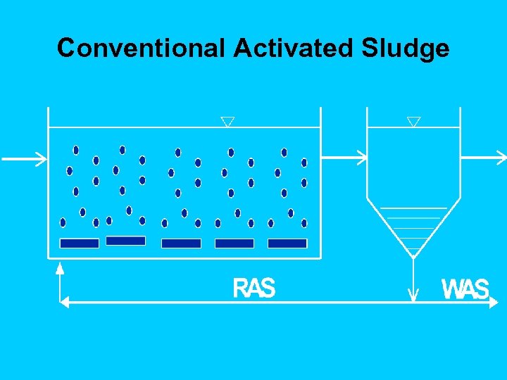 Conventional Activated Sludge 
