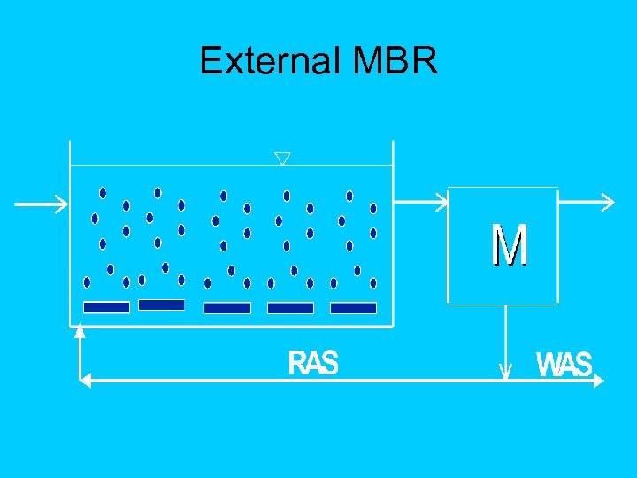 External MBR 