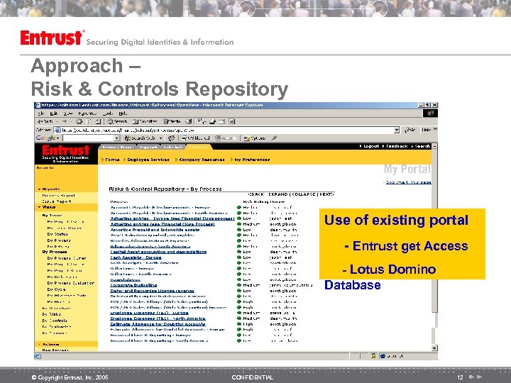 Approach – Risk & Controls Repository Use of existing portal - Entrust get Access