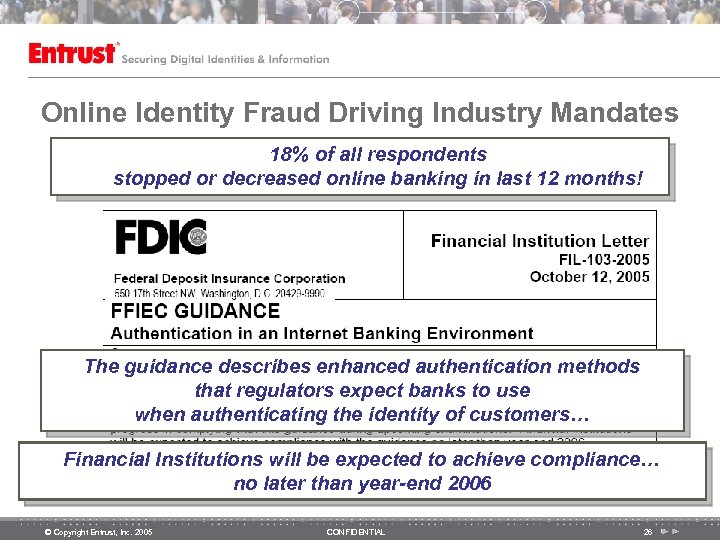 Online Identity Fraud Driving Industry Mandates 18% of all respondents stopped or decreased online