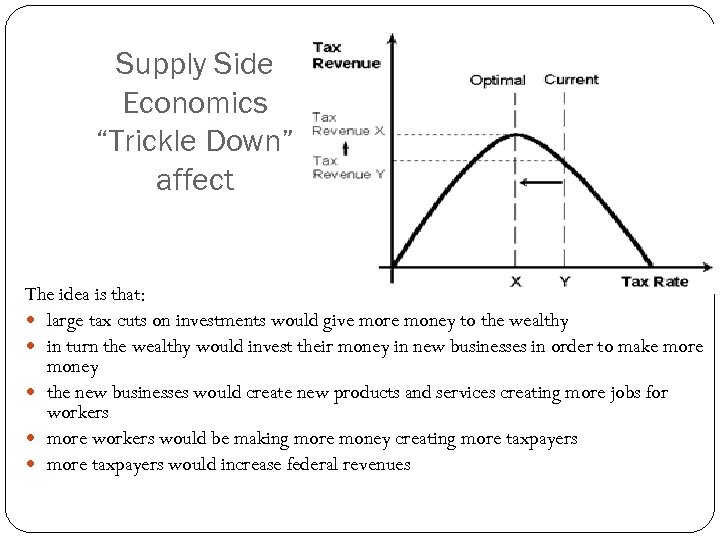 Supply Side Economics “Trickle Down” affect The idea is that: large tax cuts on